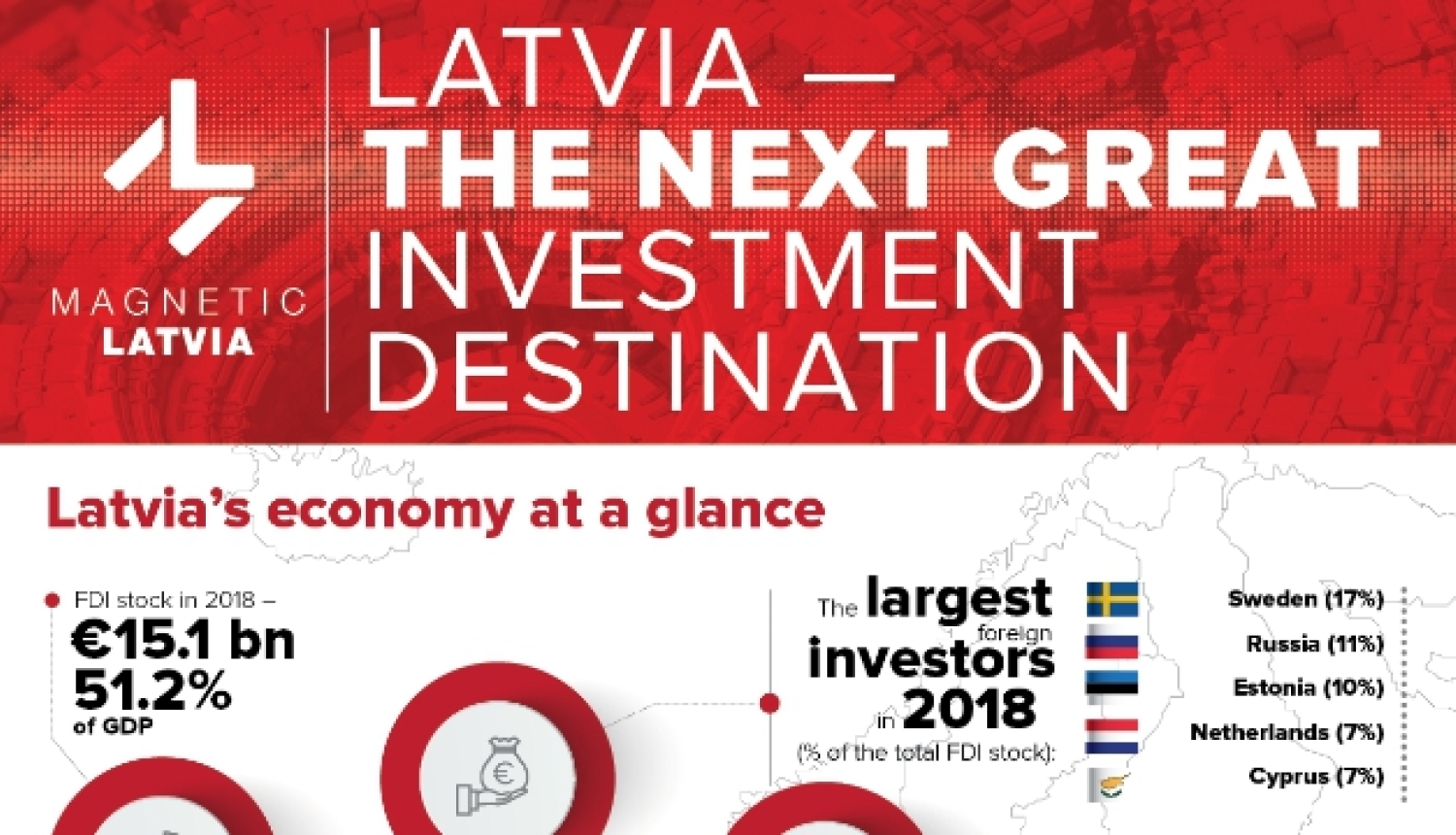 Faktu lapa par Latvijas investīciju vidi